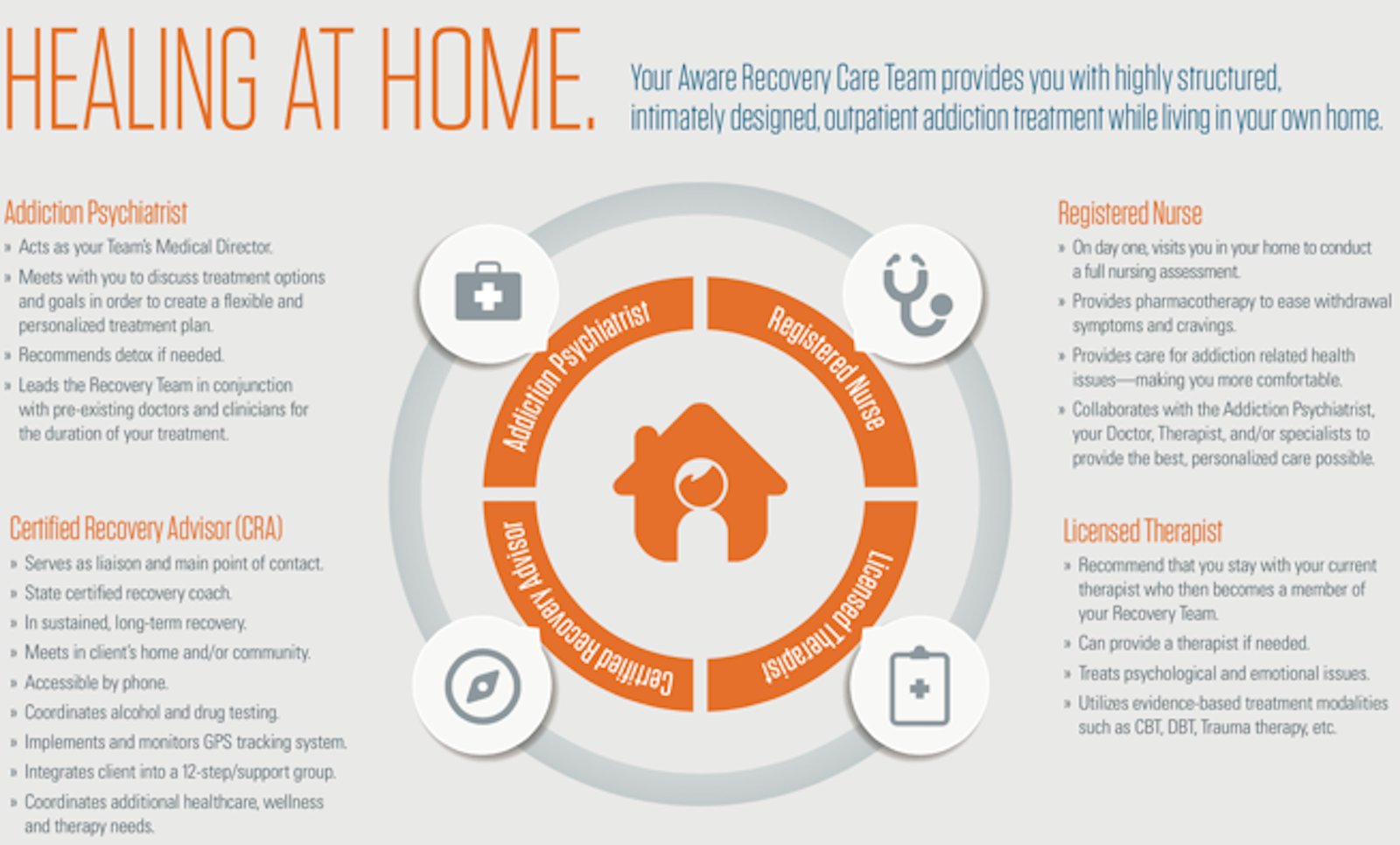Aware Recovery Care Home Based Addiction Treatment